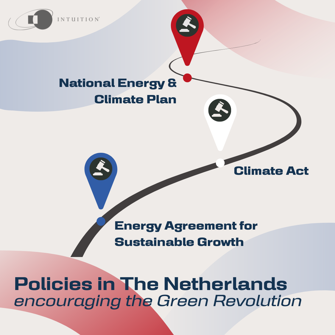 policy and legislation in green revolution