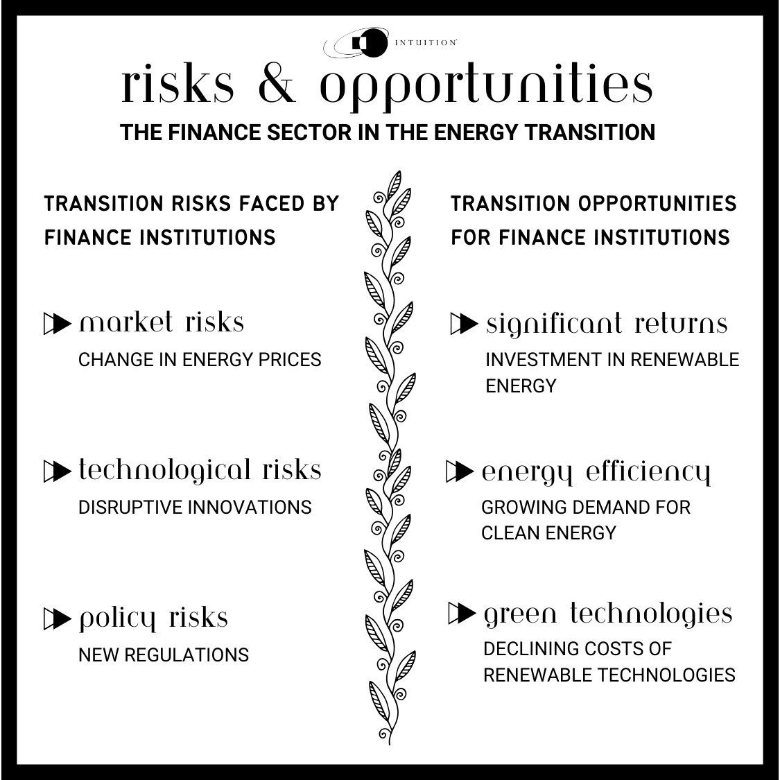 risks and opportunities for finance sector