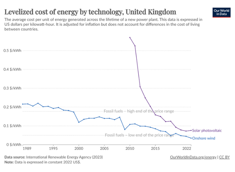 charts on renewables vs dispatchable plants