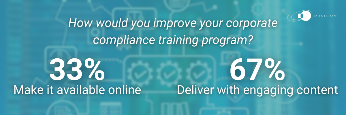 compliance training program