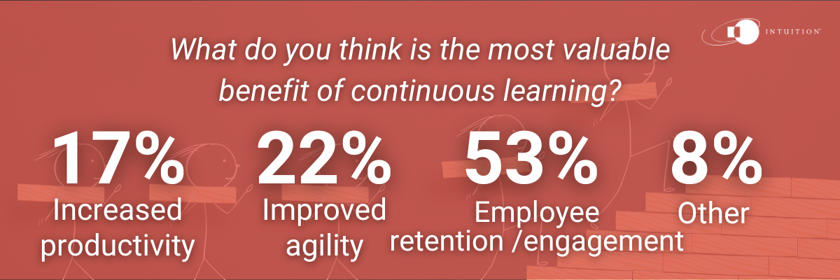 employee engagement and retention
