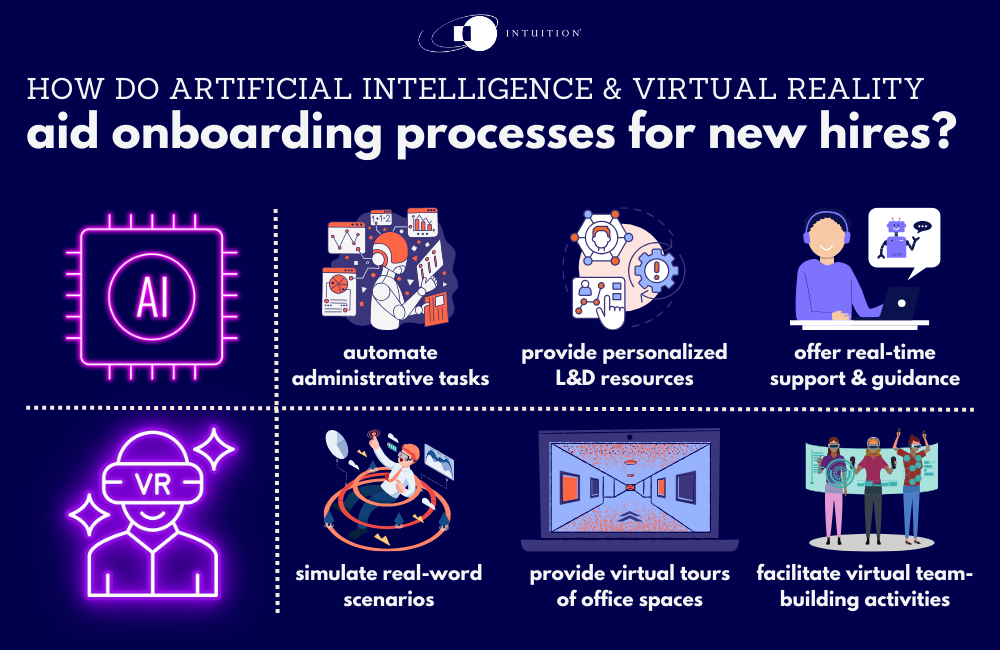 AI and VR in onboarding proccesses 
