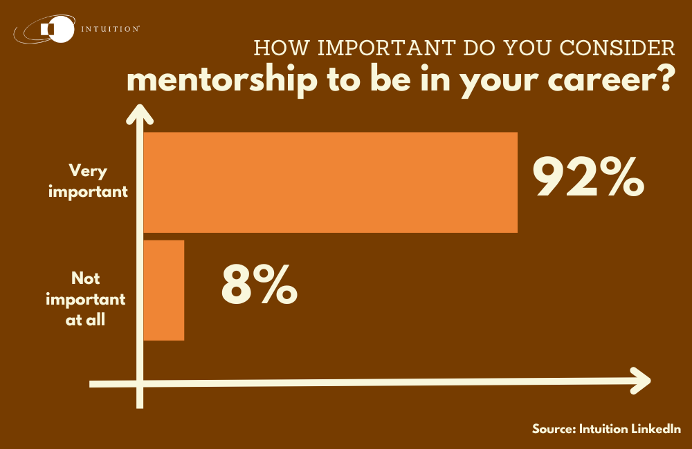 How important do you consider mentorship to be in your career?