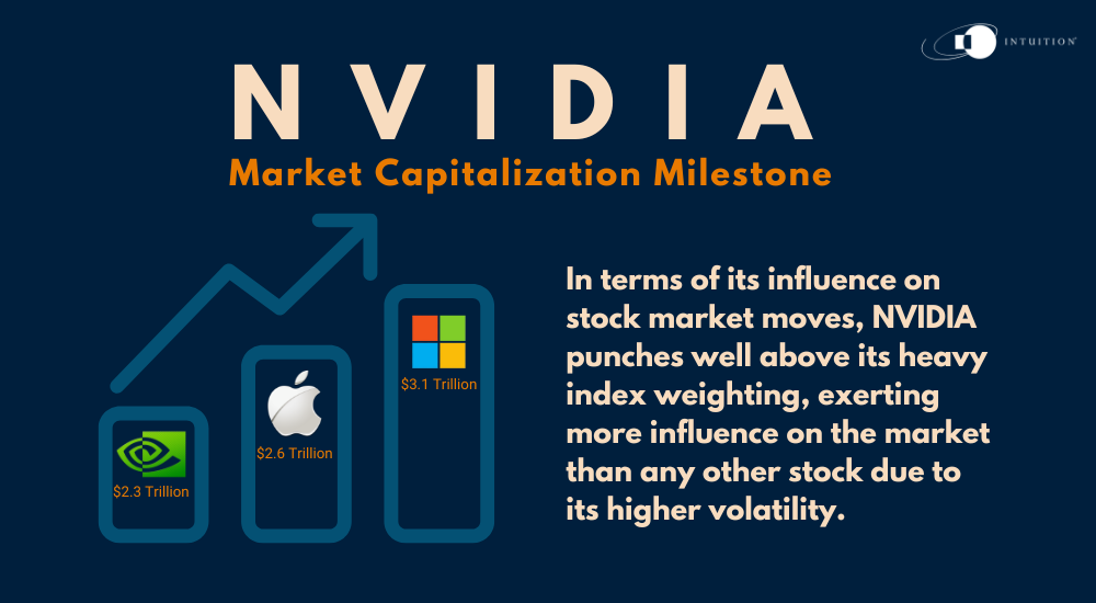 NVIDIA Stock price