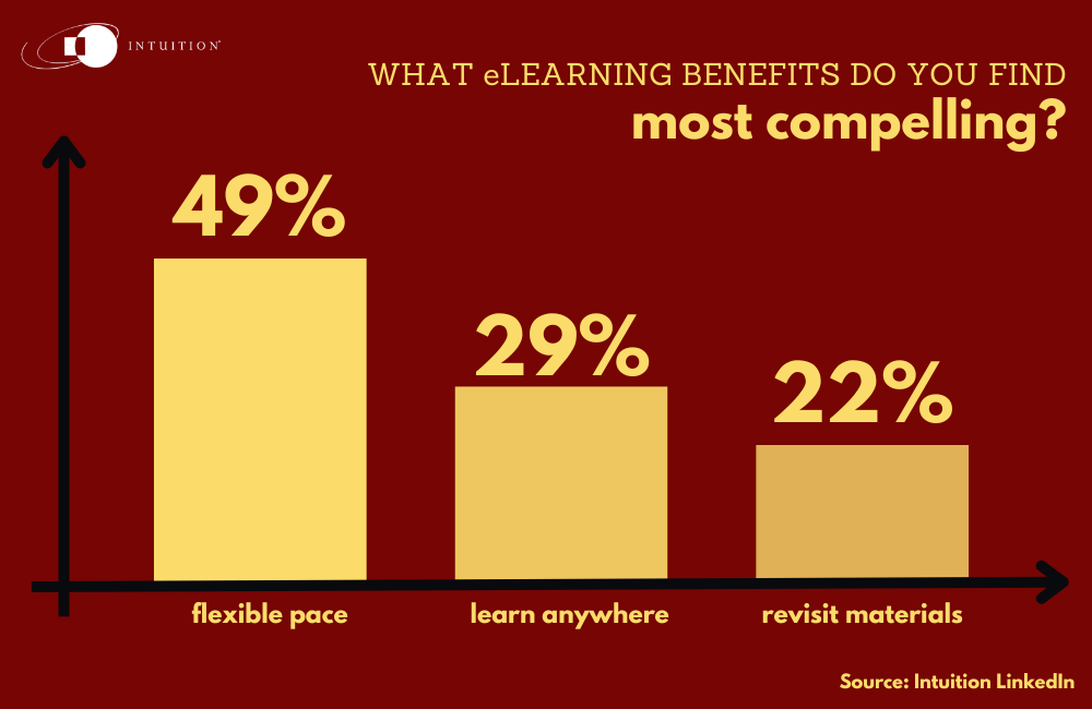 learning do you prefer?