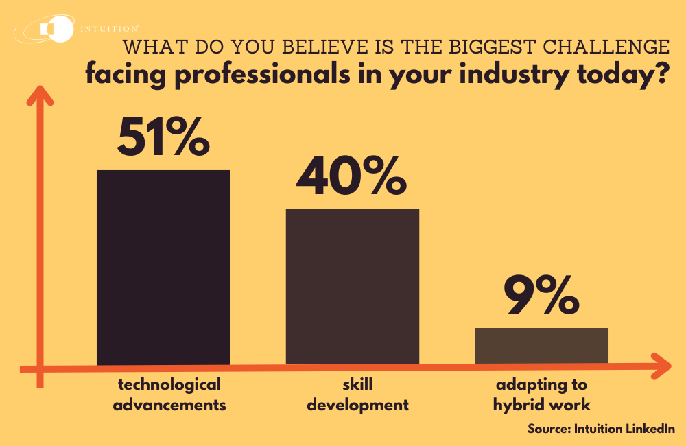 facing professionals in your industry today?