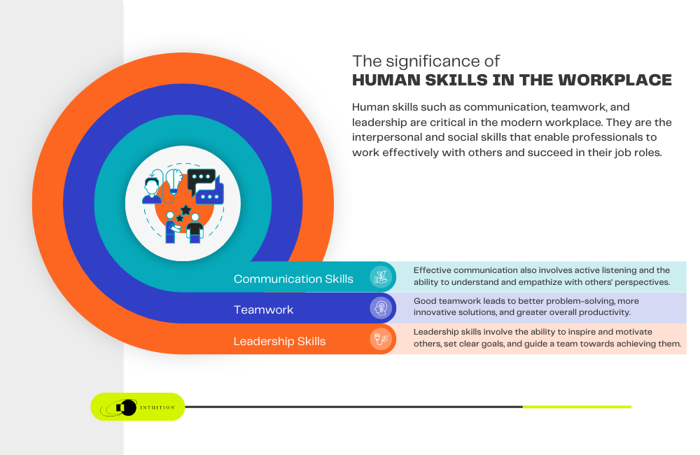 most corporate learning programs?