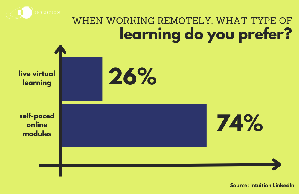 learning do you prefer?