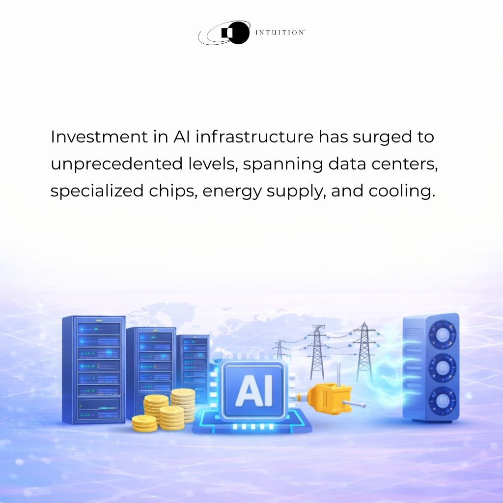 Investment in AI infrastructure has surged to unprecedented levels, spanning data centers, specialized chips, energy supply, and cooling. Investment in AI infrastructure has surged to unprecedented levels, spanning data centers, specialized chips, energy supply, and cooling.