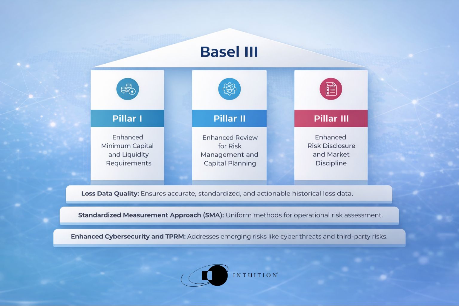 The US deregulation drive has industry-wide and global implications for financial services. Perhaps the most significant changes relate to the Basel III “endgame” proposals – recent updates to the The US deregulation drive has industry-wide and global implications for financial services. Perhaps the most significant changes relate to the Basel III “endgame” proposals – recent updates to the